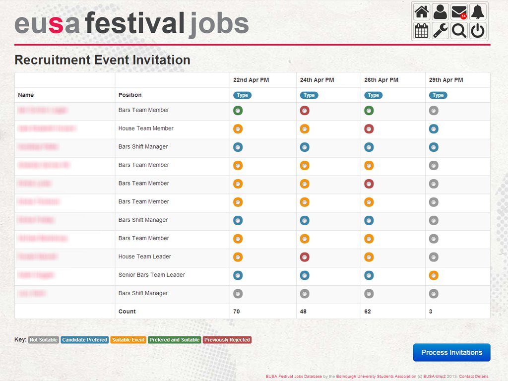 Festival Jobs Portal
